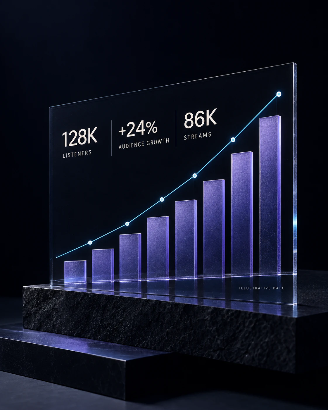 Illustrative audience growth metrics with rising bars and line chart